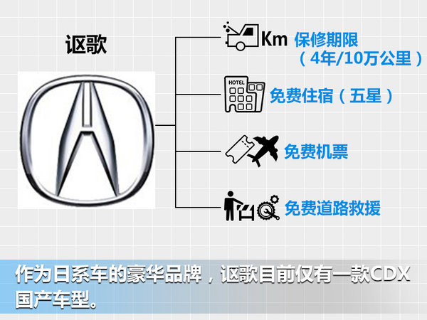 汽车售后服务品牌,售后服务最好的汽车品牌