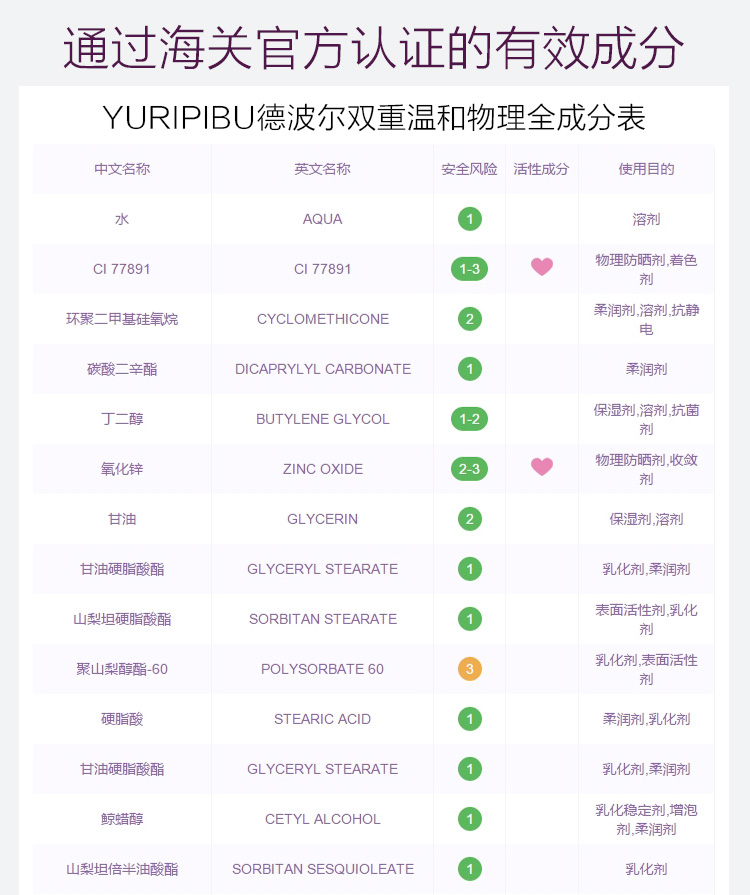 姐妹们近期爱用口红合集,近期爱用品大分享