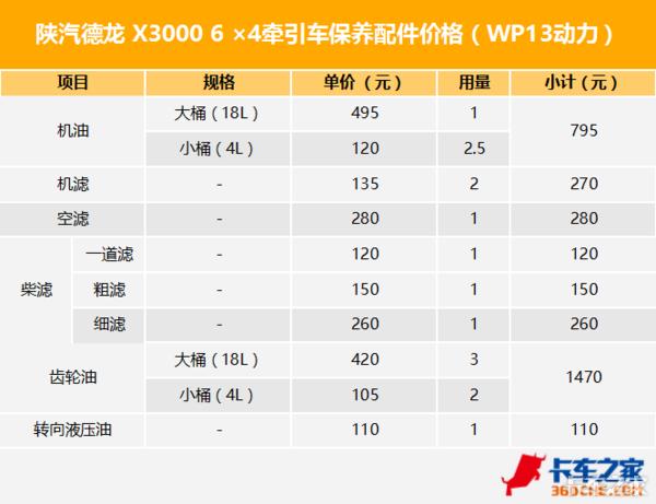 千万不要选这4款车超级费油,6年保养费用比较低的家用车推荐