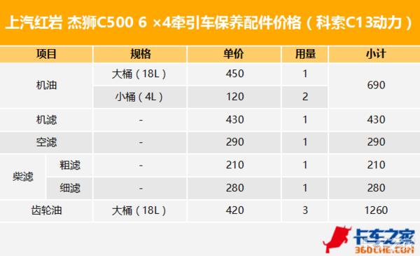 千万不要选这4款车超级费油,6年保养费用比较低的家用车推荐