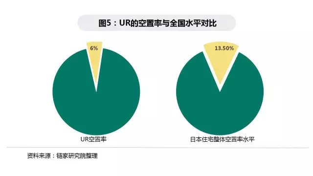 ur都市魅力肌理感,ur品牌价值主张