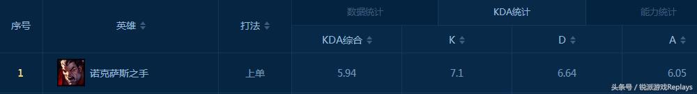 英雄联盟可以凯瑞全场的英雄,英雄联盟新版本ad英雄排行