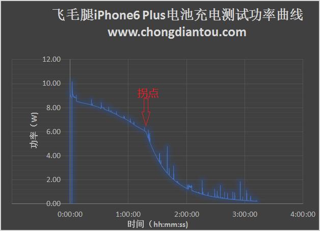 iphone换电池怎么区分原装,iPhone换电池怎么选电池