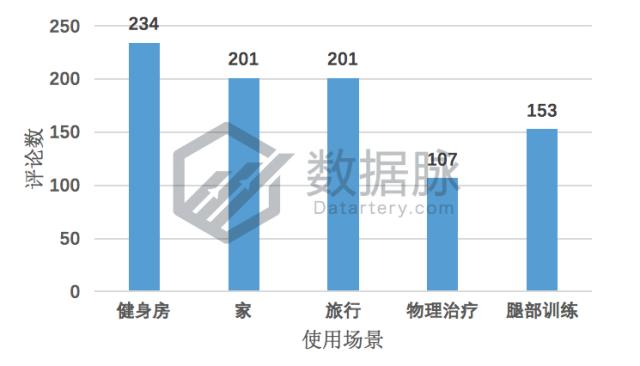 健身小白应该选几磅的弹力带,bsr健身弹力带怎么做