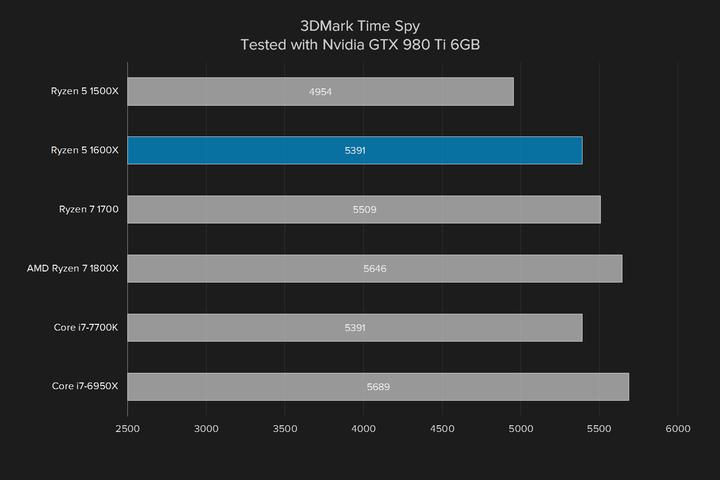 英特尔锐龙5,英特尔锐龙