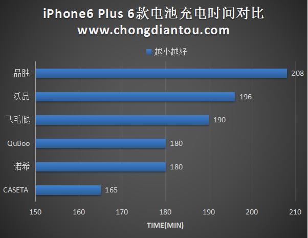 iphone换电池怎么区分原装,iPhone换电池怎么选电池
