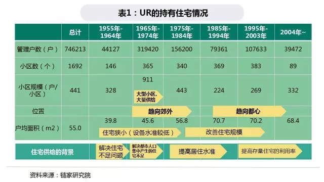 ur都市魅力肌理感,ur品牌价值主张