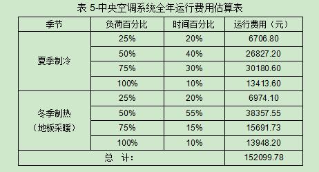 郑州空气能采暖真实费用,郑州空气能热泵供暖制冷
