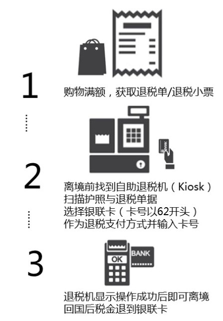 科普贴推荐视频,在国外购物退税的问题