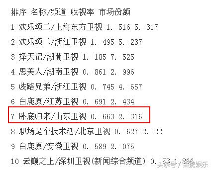 张嘉译刘奕君靳东,张嘉译李沁