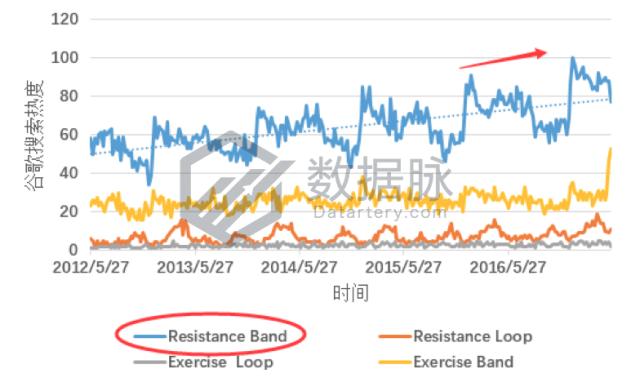 健身小白应该选几磅的弹力带,bsr健身弹力带怎么做