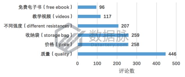 健身小白应该选几磅的弹力带,bsr健身弹力带怎么做