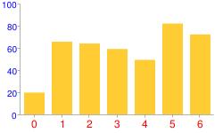 商业智能数据可视化分析,plotly数据可视化