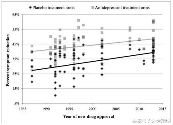 新型抗抑郁药物介绍以及用药说明,最新新型抗抑郁剂汇总