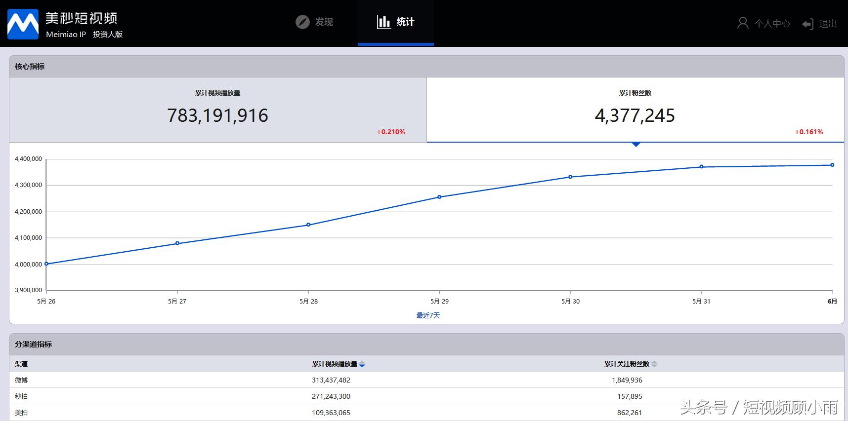 自媒体人必看的8种用短视频吸粉的方法！