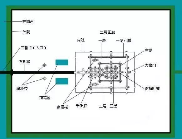 全球七大奇迹吴哥窟,史上十大奇迹吴哥窟