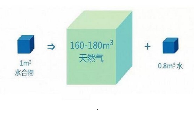 中国是第1个开采可燃冰的国家吗,中国开采可燃冰的最新消息