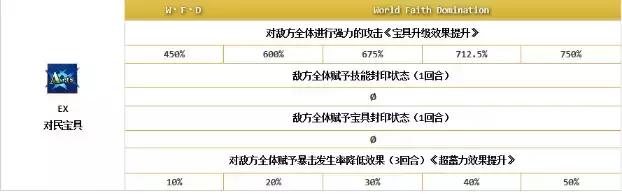 fgo第五章UP第三弹——*狗黑**爱迪生评测