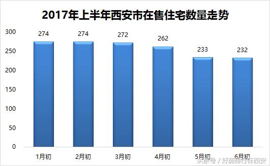 2015年西安楼市单盘排名,4月西安楼市热盘抢先看
