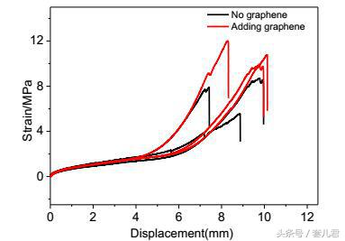 中川001还是倍力乐石墨烯五大品牌最薄安全套评点谁主未来