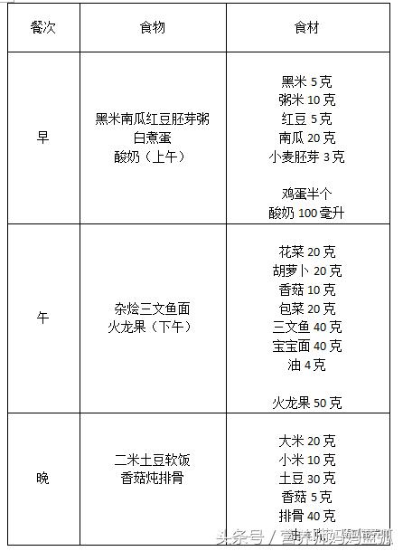 儿童营养餐3-6岁食谱一周不重样,每天想着宝宝吃什么辅食