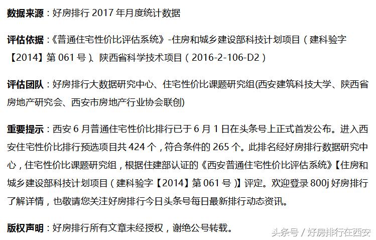 2015年西安楼市单盘排名,4月西安楼市热盘抢先看