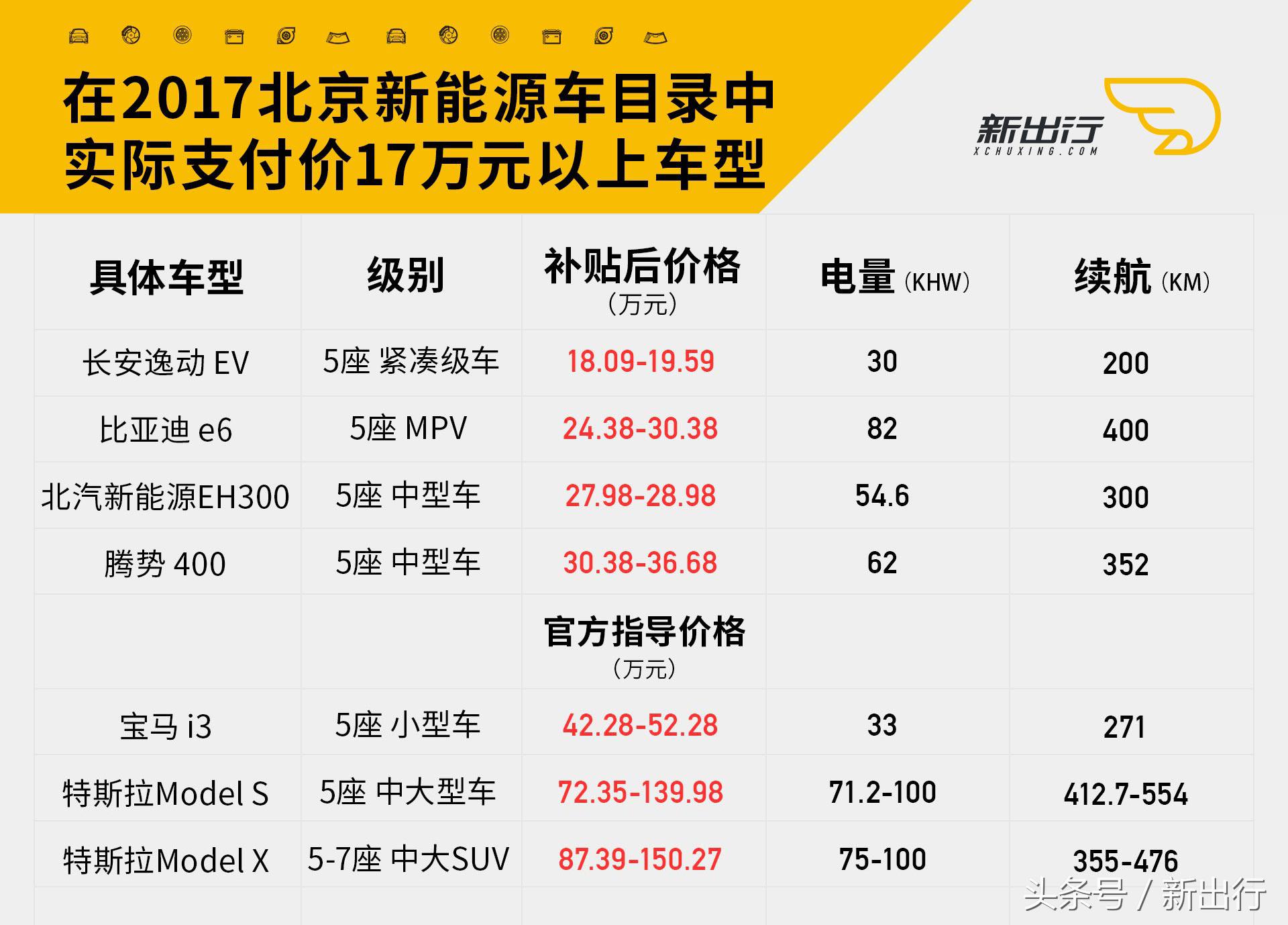 在北京买新能源汽车哪款最合适,北京新能源车买啥车型