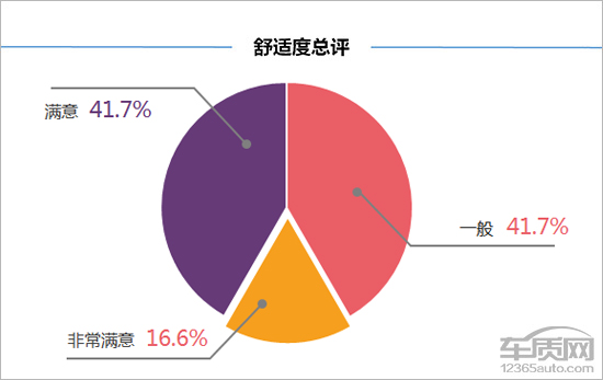上汽荣威rx5手动挡1.5t油耗多少,上汽荣威rx5详细参数