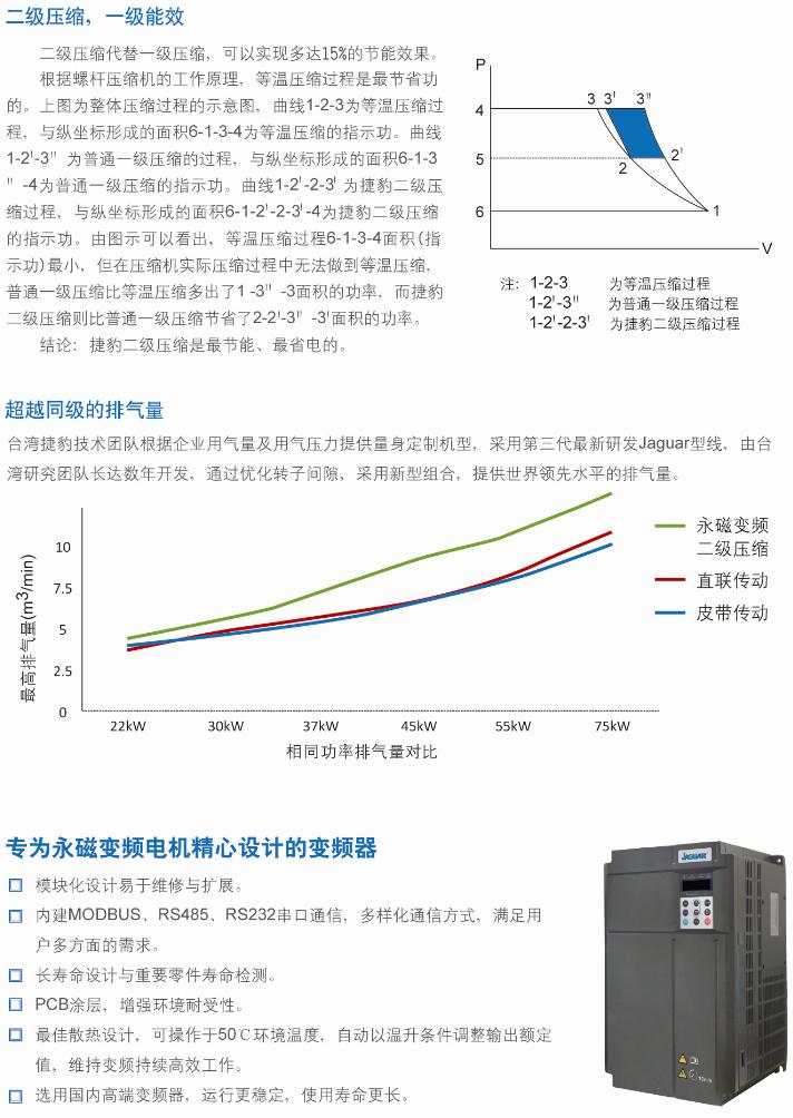 捷豹双级压缩永磁变频空压机,捷豹永磁变频螺杆空压机保养维修