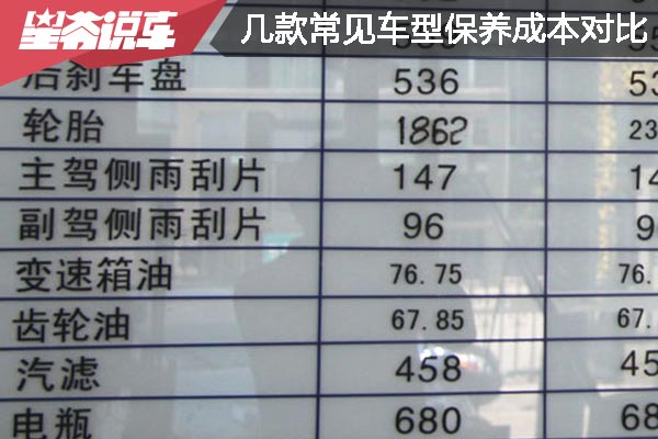 常见车辆维修费用,不同价位的车保养费用是多少