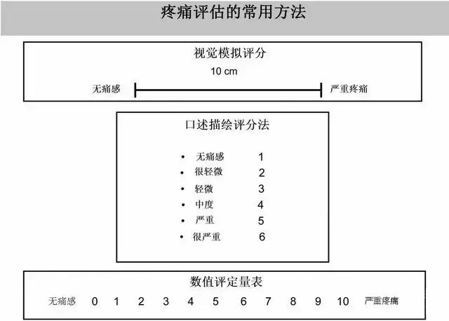 中频治疗仪可以减轻癌痛吗,怎样帮助癌症患者度过难关