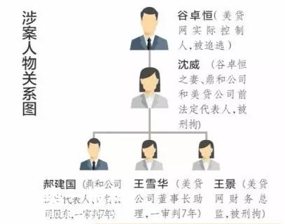 美贷网贷,美贷网非吸案最新进展