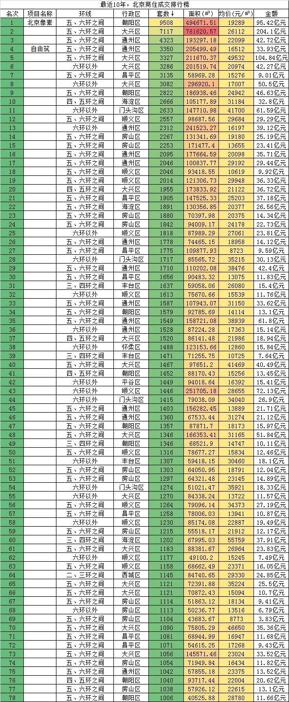 实操！枪口抬高1寸后，未来如何卖“二手商住房”？