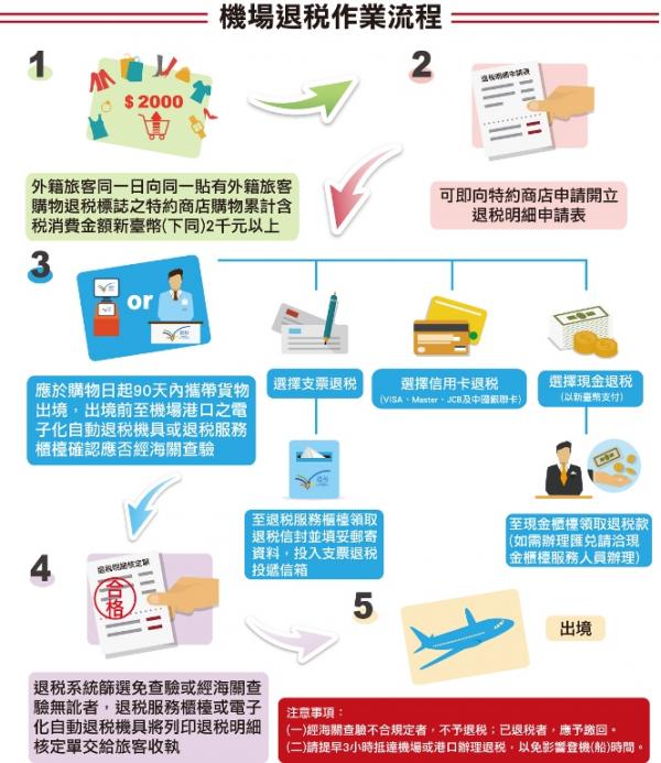 台北购物退税,台湾商场退税便宜多少