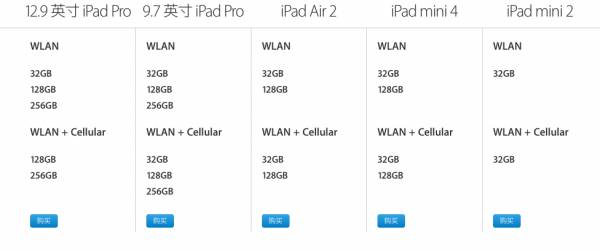 最硬资讯｜除了SE苹果iOS设备都是32GB起步；索尼PS4Pro亚洲版价格公布；爱尔兰将被迫接受苹果130亿欧税款