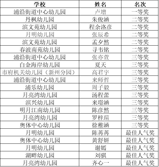 我心中的小学绘画获奖作品,我心中的校园绘画优秀