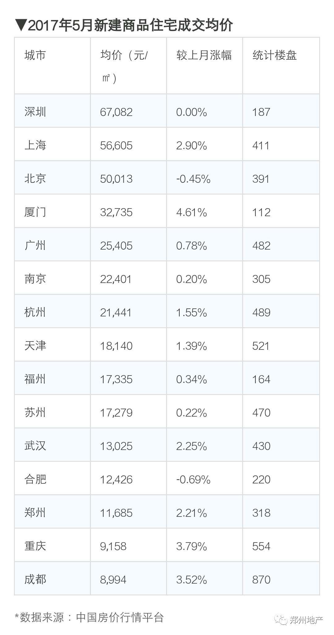 一周热门扫描：11、13、14号地铁今年动工/宜家坐定北三环/郑州9家银行仍保持基准利率/北京“学区房”20天跳水近百万元