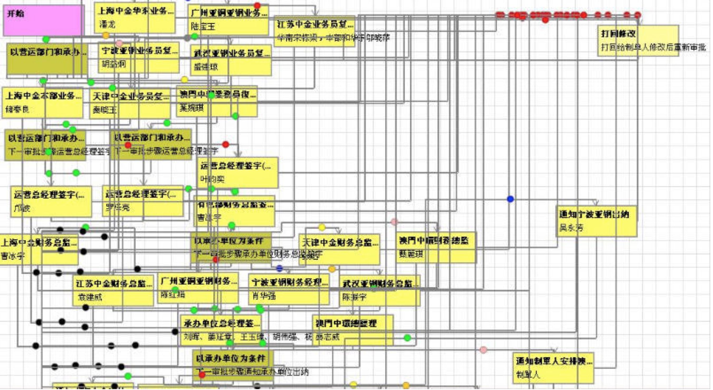 OA是一张白纸？什么鬼话...