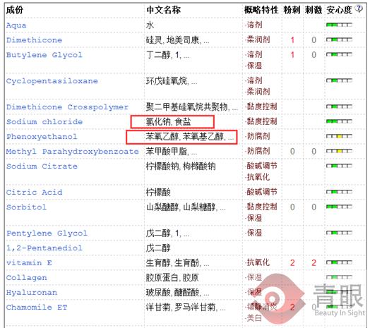 进口化妆品推荐买哪些,进口化妆品哪个好用又便宜