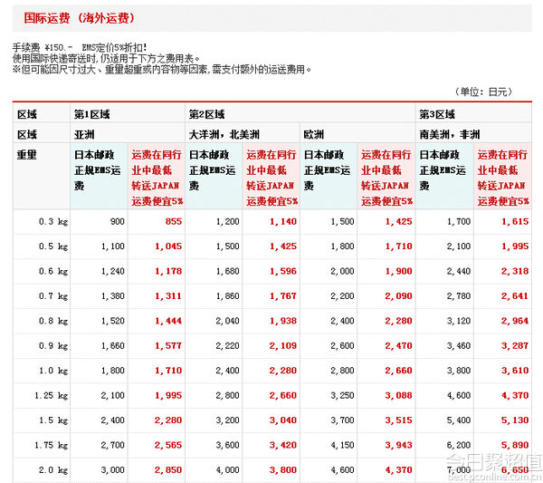 日本海淘转运网站有哪些,日淘新手入门教程