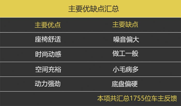 海马s5新款试驾,海马s5车主评测