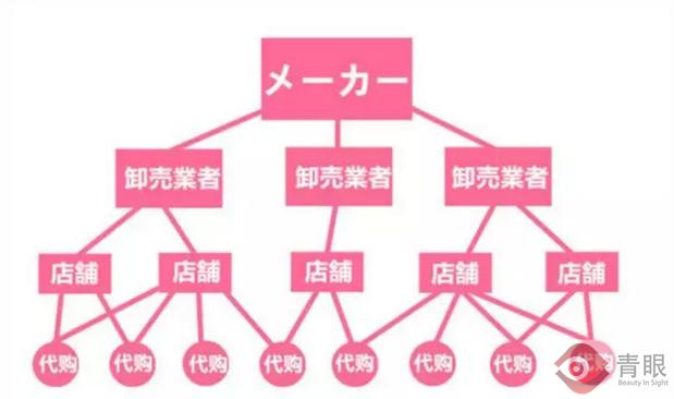 娣樺疂浠ｈ喘缇庡浠锋牸涓轰粈涔堥偅涔堜綆,鏃ユ湰鑽浠ｈ喘