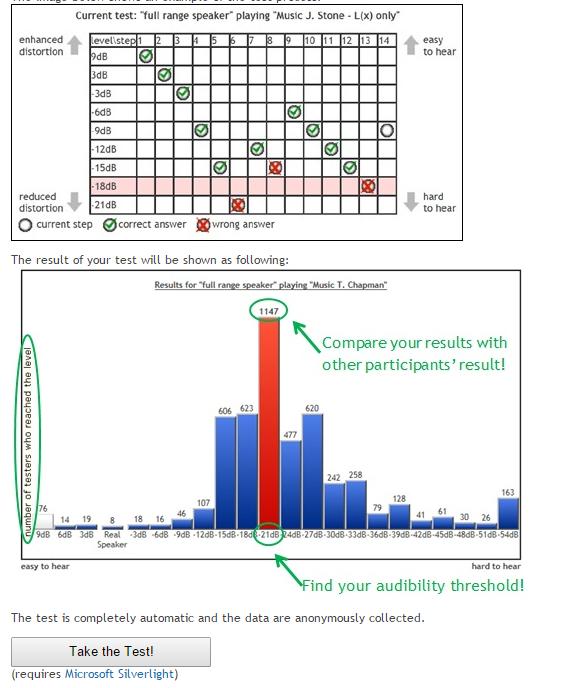告别平凡，让自己的“木耳”进化吧
