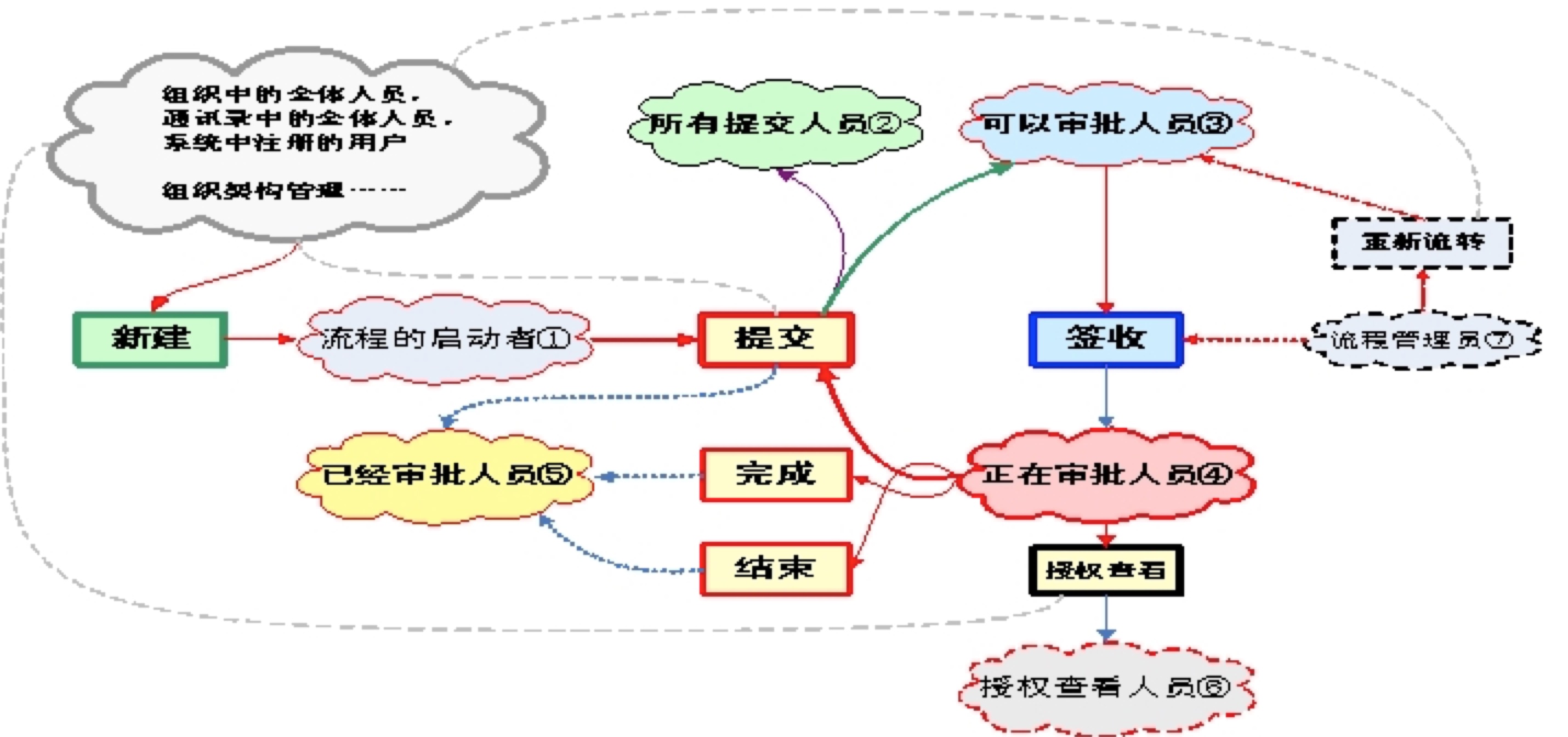 OA是一张白纸？什么鬼话...