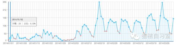 天使投资最成功的案例之一,拿到天使投资的三种方法