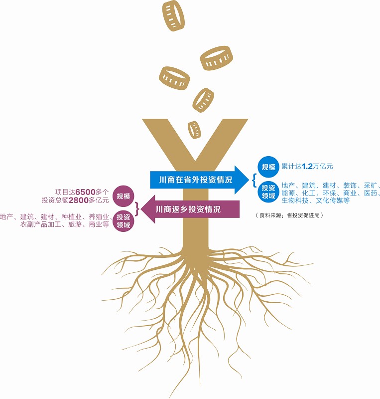 川商返乡大会,2023川商返乡投资发展恳谈会