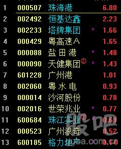 股市投资机会直播,股市直播收益