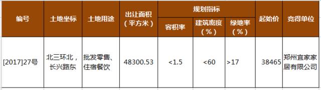 一周热门扫描：11、13、14号地铁今年动工/宜家坐定北三环/郑州9家银行仍保持基准利率/北京“学区房”20天跳水近百万元