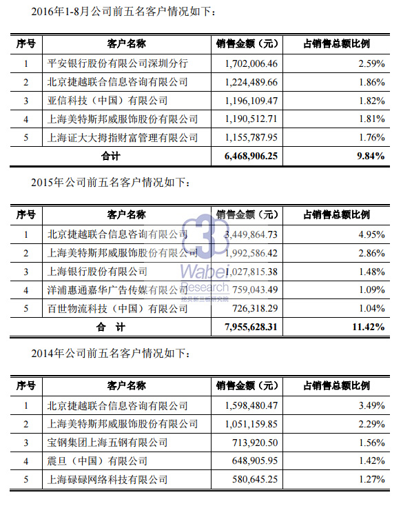 平安银行it外包工资福利,平安银行外包有年终奖吗