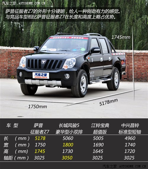 萨普征服者z7,福田萨普征服者z7手刹防尘套